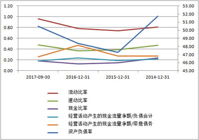 安琪酵母 價(jià)值投資的初淺分析